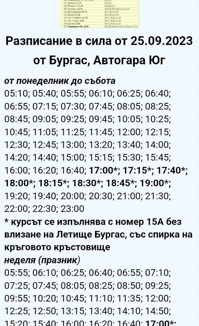 Отель Viriks Бургас